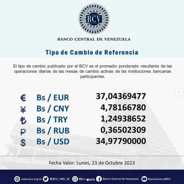 Cotización del dólar BCV