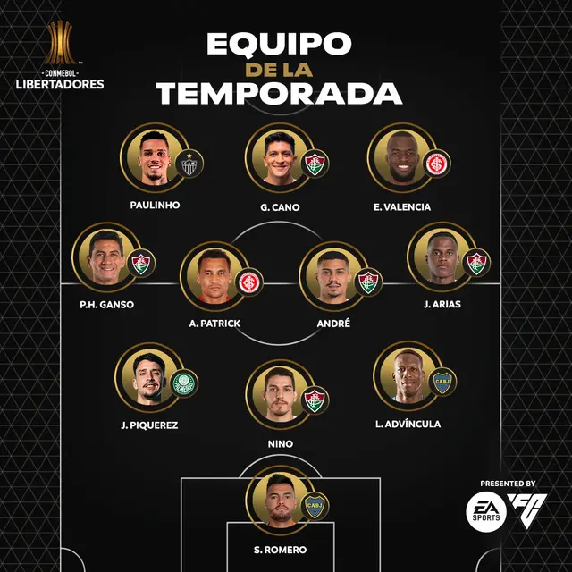 Luis Advíncula, Copa Libertadores