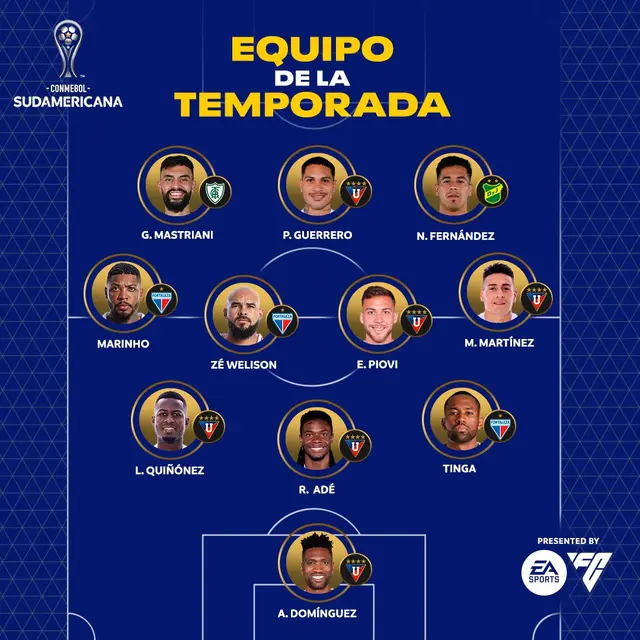 Paolo Guerrero, Alianza Lima