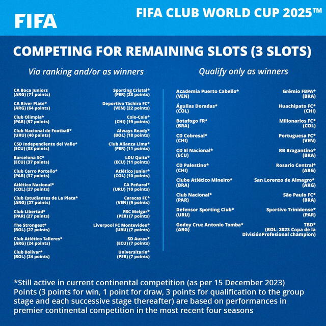 Mundial de Clubes