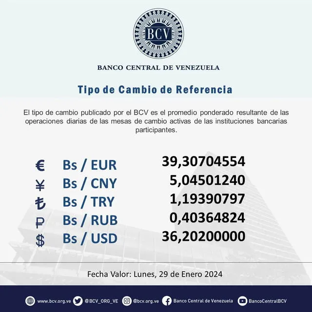Venezuela Venezuela