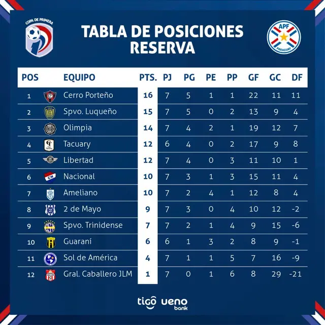 Copa de Primera, Paraguay