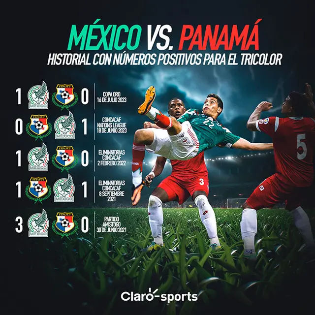 México vs Panamá