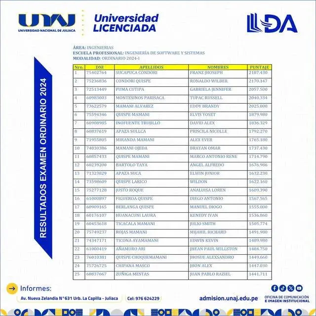 UNAJ - Ingeniería de Software y Sistemas