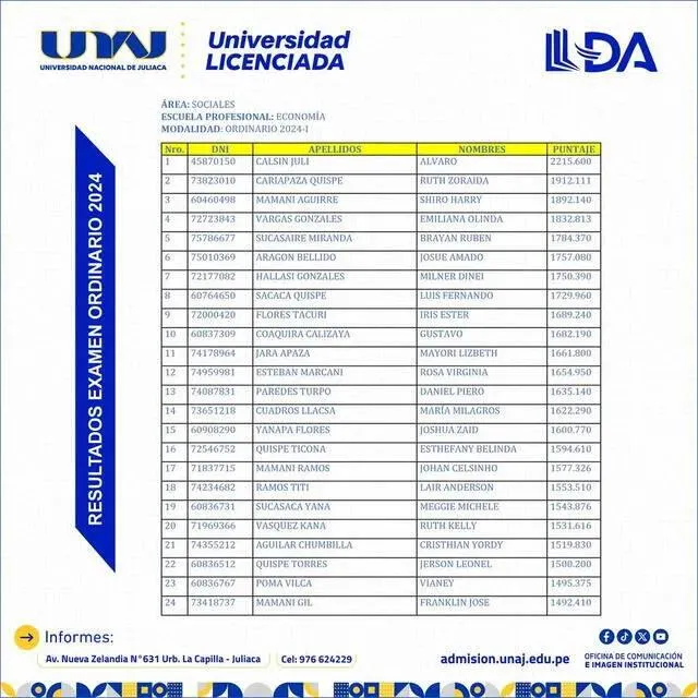 UNAJ - Economía
