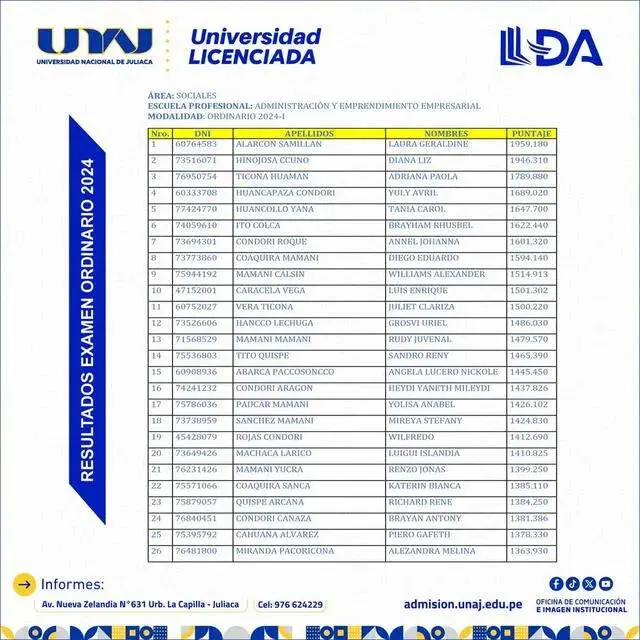 UNAJ - Administración y Emprendimiento Empresarial