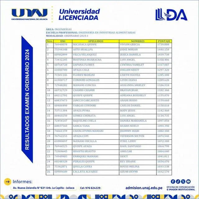 UNAJ - Ingeniería en Industrias Alimentarias