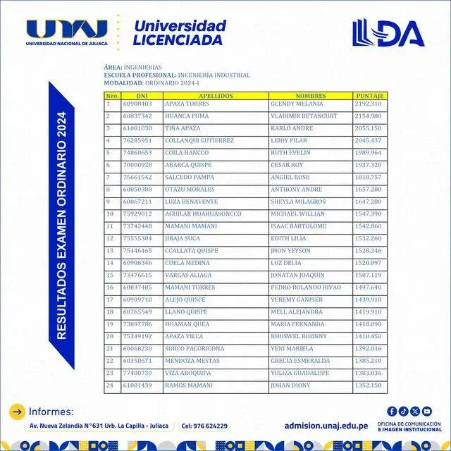 UNAJ - Ingeniería Industrial
