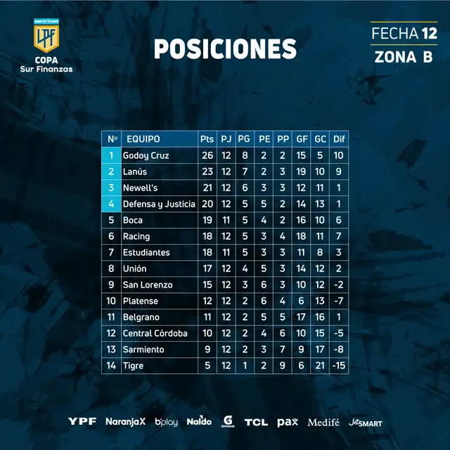 Newells, Boca Juniors