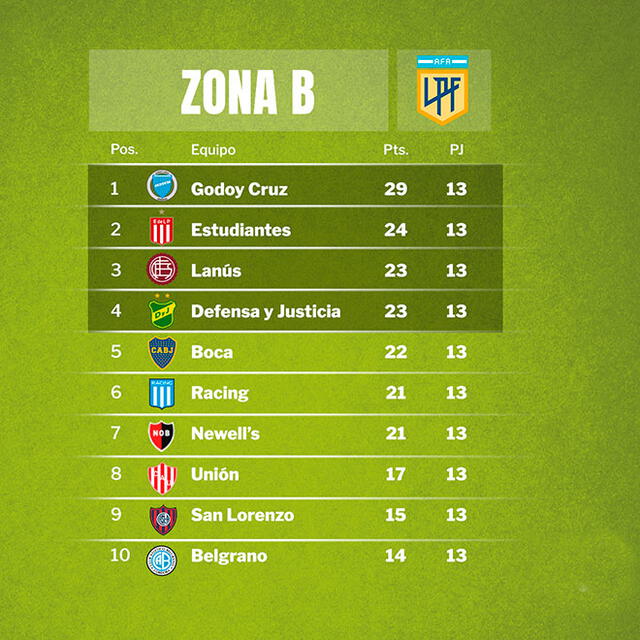Copa de la Liga Copa de la Liga