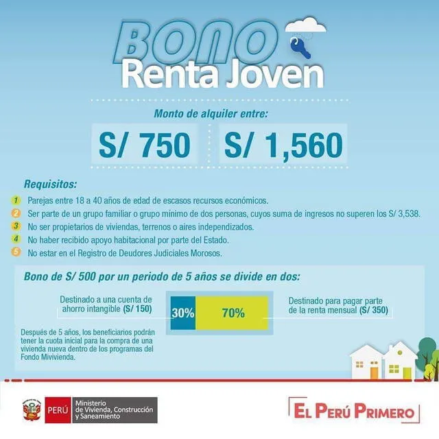 Bono Renta Joven