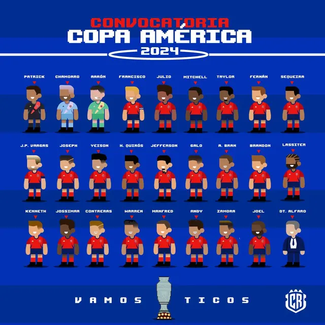 Selección de Costa Rica, Copa América Selección de Costa Rica, Copa América