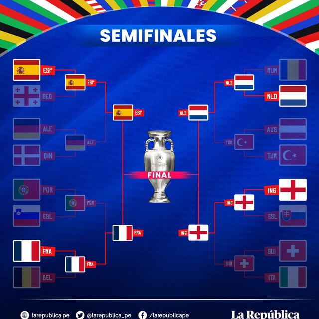 Eurocopa