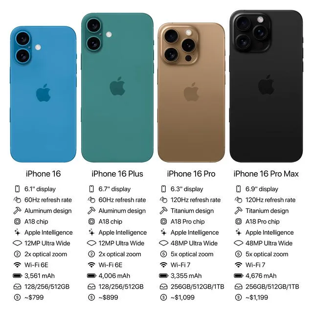 iPhone 16 cuando sale | Apple event 2024