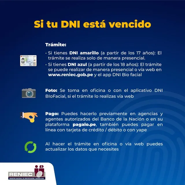 DNI