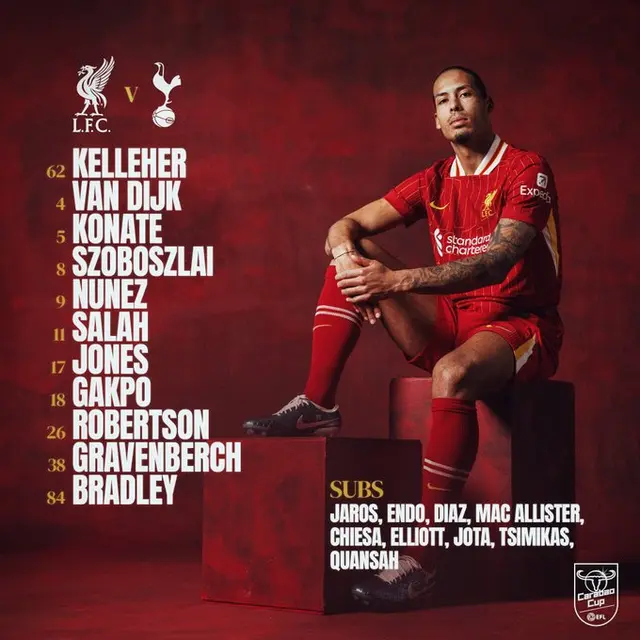Alineación de Liverpool vs. Tottenham.   