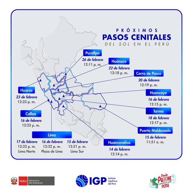 Día sin sombra en Lima Día sin sombra en Lima