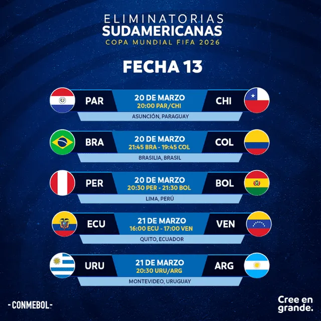 Programación fecha 13 Eliminatorias Conmebol