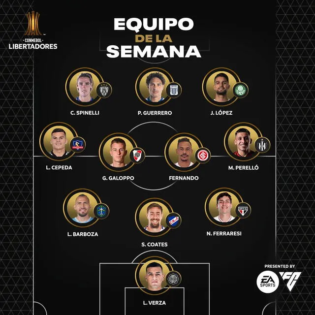 Paolo Guerrero, Copa Libertadores 
