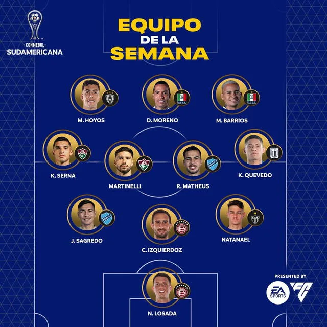 La publicación de la Conmebol sobre Alianza Lima   