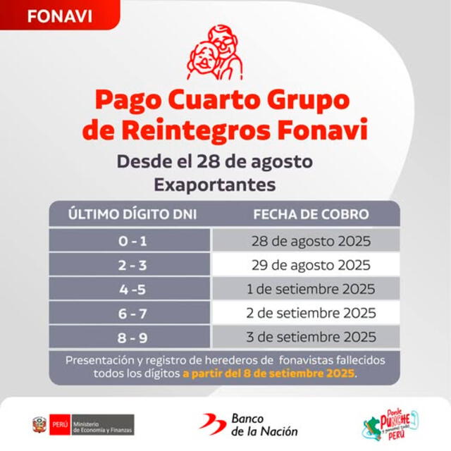 Fonavi Fonavi