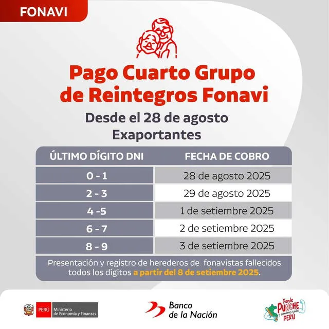 Fonavi