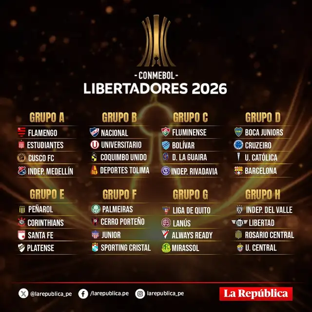 Grupos de la Copa Libertadores 2026