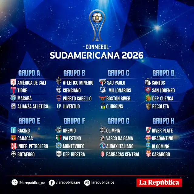 Grupos de la Copa Sudamericana 2026
