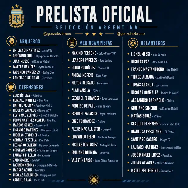La prelista de Argentina