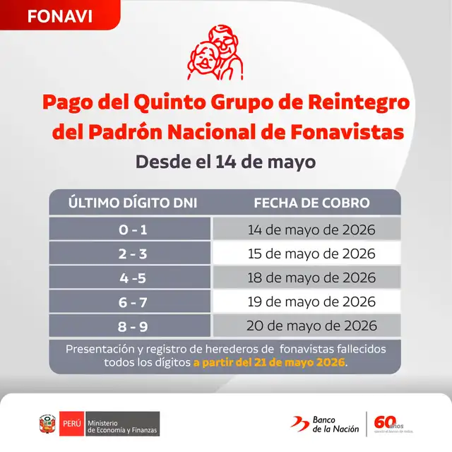 Fonavi Fonavi
