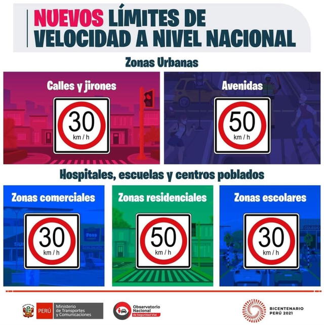 nuevos limites de velocidad a nivel nacional