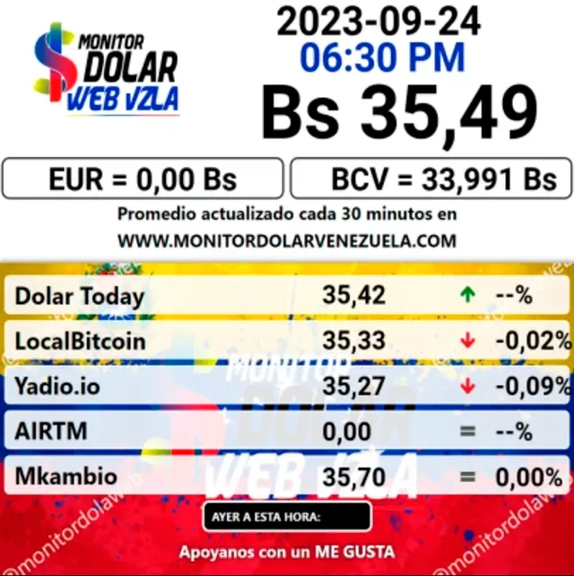 Precio del dólar en Venezuela | Foto: Monitor Dólar   