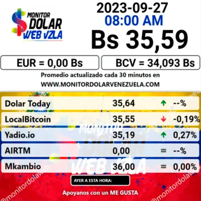 Precio del dólar HOY