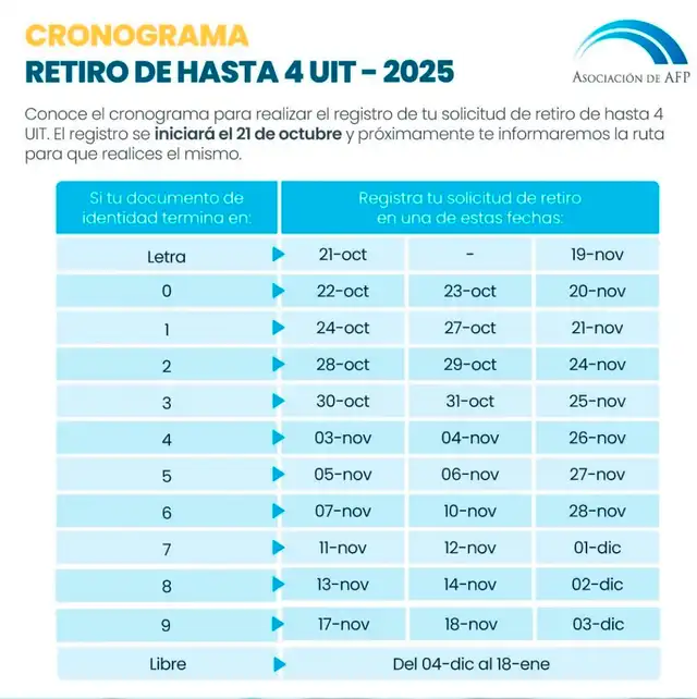 retiro AFP 2025