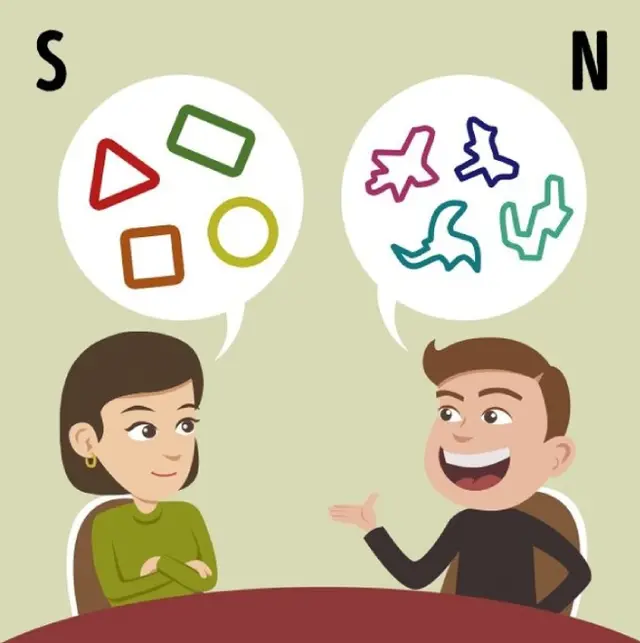 test de personalidad, test viral, retos visuales