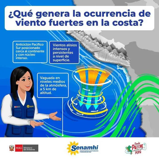 Senamhi