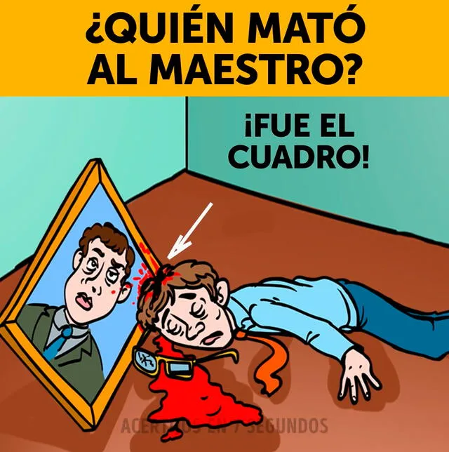 Solución del acertijo visual Solución del acertijo visual