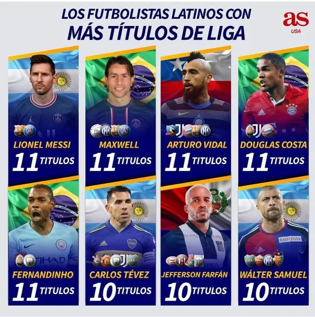 Jefferson Farfán entre los latinos con más títulos de liga en la historia. Jefferson Farfán entre los latinos con más títulos de liga en la historia.