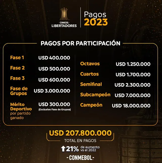 Copa Libertadores Copa Libertadores