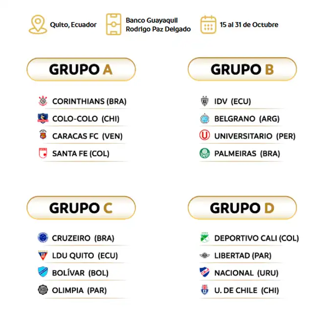 Grupos definidos de la Copa Libertadores Femenino 2026