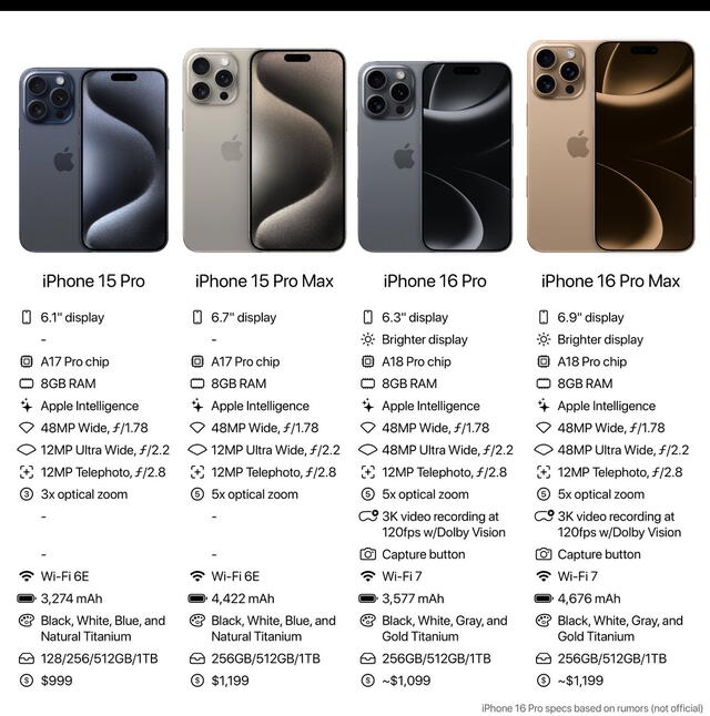iPhone 16 Pro Max