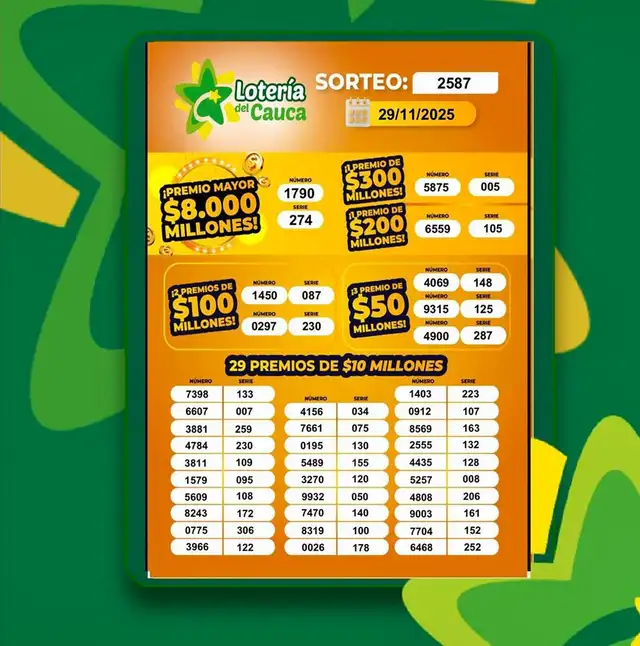 Lotería del Cauca Lotería del Cauca