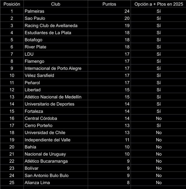 Mundial de Clubes