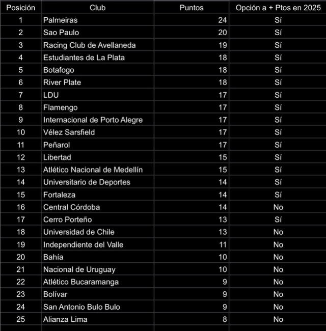 Universitario de Deportes, Mundial de Clubes