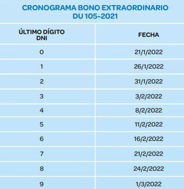 Cronograma de pagos BBVA