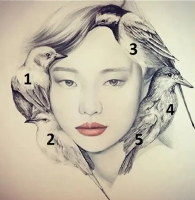 test de personalidad