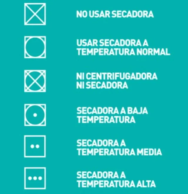 Símbolos de lavado de ropa Símbolos de lavado de ropa