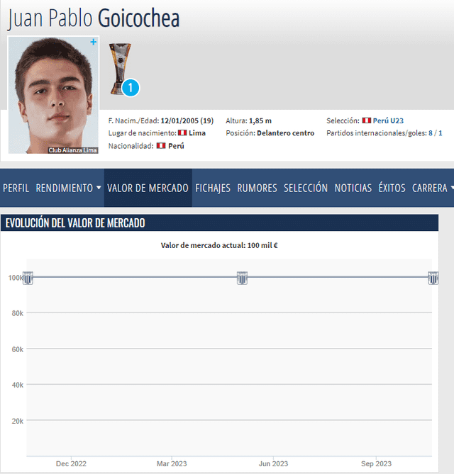 Juan Pablo Goicochea Juan Pablo Goicochea