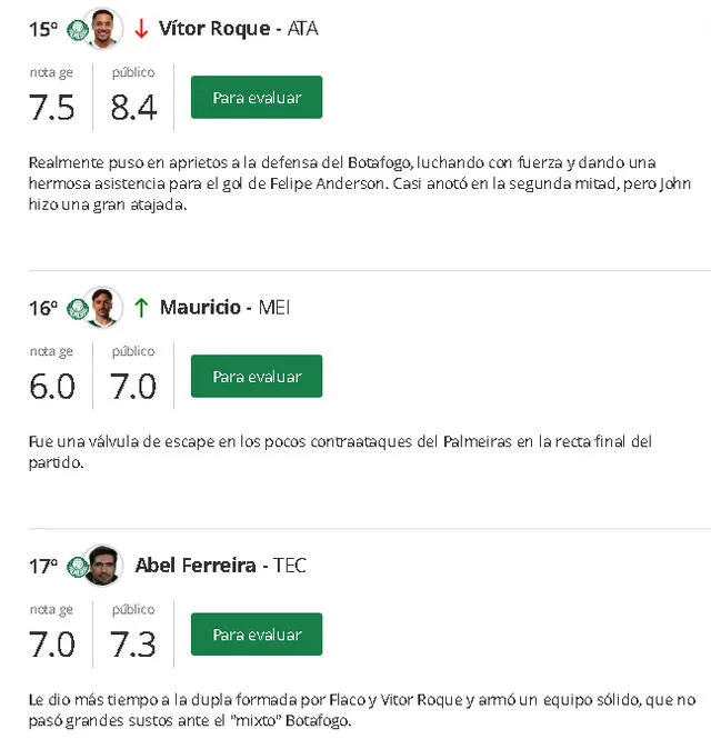 La calificación sobre Palmeiras en Globoesporte La calificación sobre Palmeiras en Globoesporte