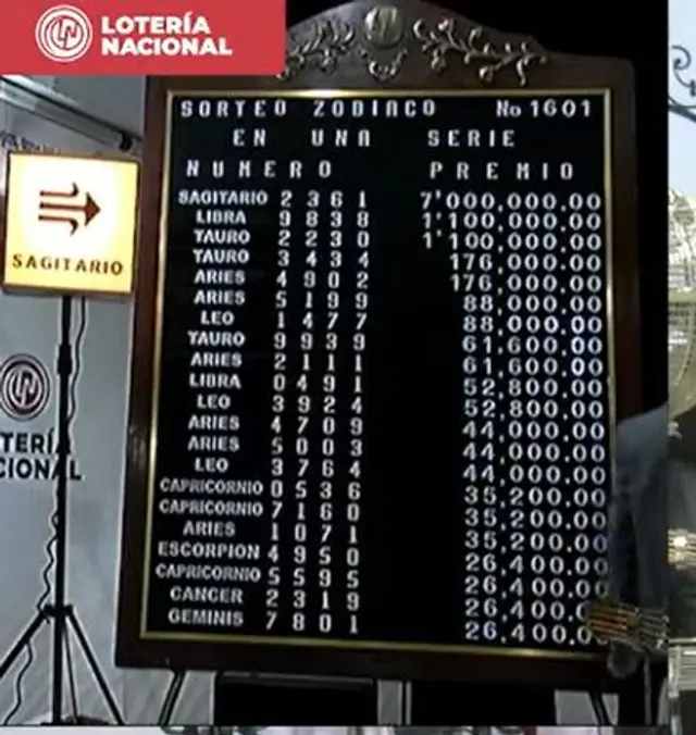 Sorteo Zodiaco 1601 Sorteo Zodiaco 1601